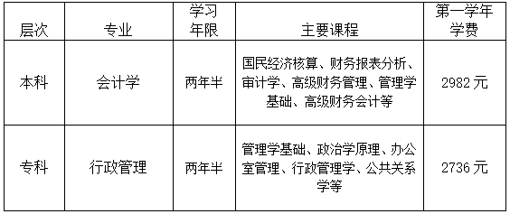 揭阳开放大学2026年春季开放教育本、专科招生简章
