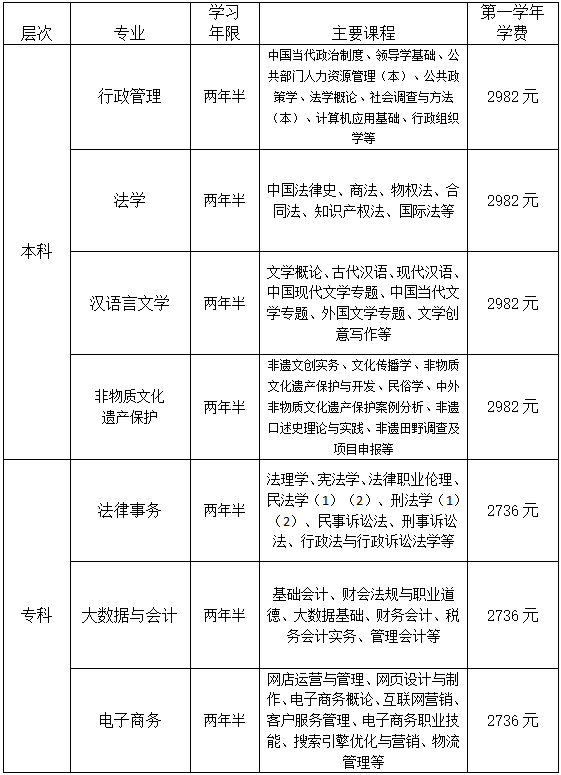 揭阳开放大学2026年春季开放教育本、专科招生简章